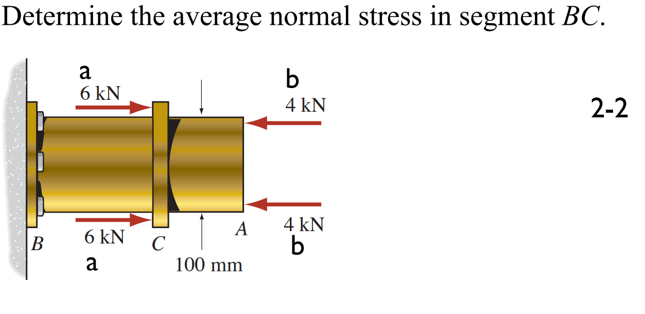 Solved Determine the average normal stress in segment BC. а | Chegg.com