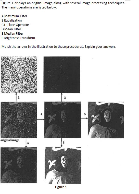 Solved Figure 1 displays an original image along with | Chegg.com
