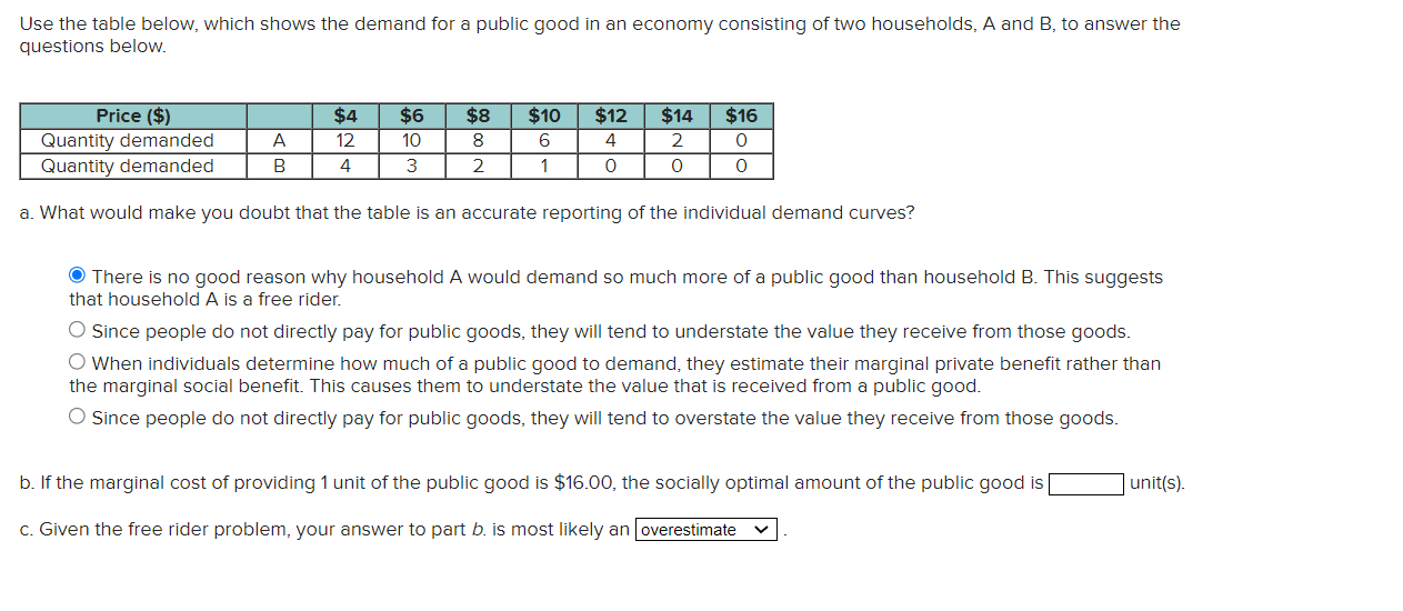 Solved Use the table below, which shows the demand for a | Chegg.com