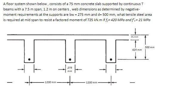 A floor system shown below, consists of a 75 mm | Chegg.com