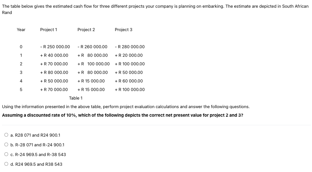 Solved The table below gives the estimated cash flow for | Chegg.com