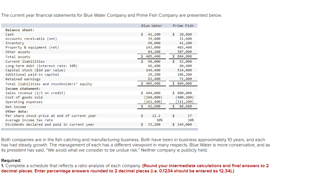 Solved The current year financial statements for Blue Water | Chegg.com