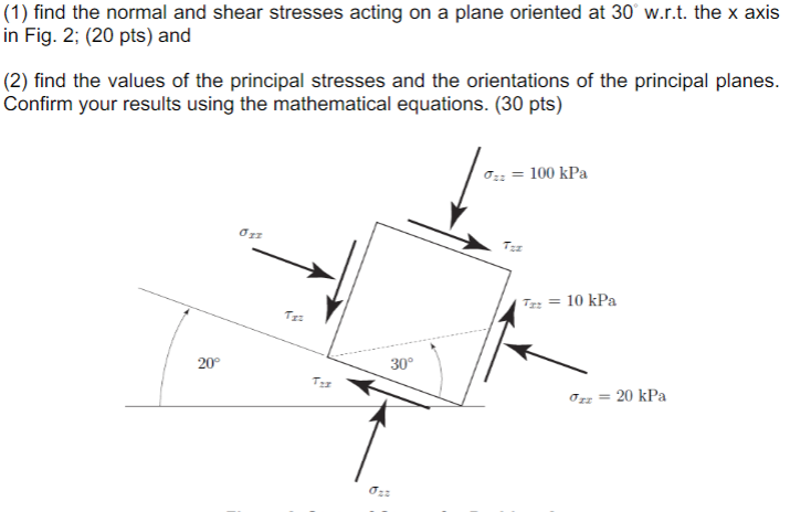 Solved (1) find the normal and shear stresses acting on a | Chegg.com