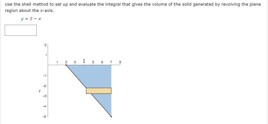 Solved Use the shell method to set up and evaluate the | Chegg.com