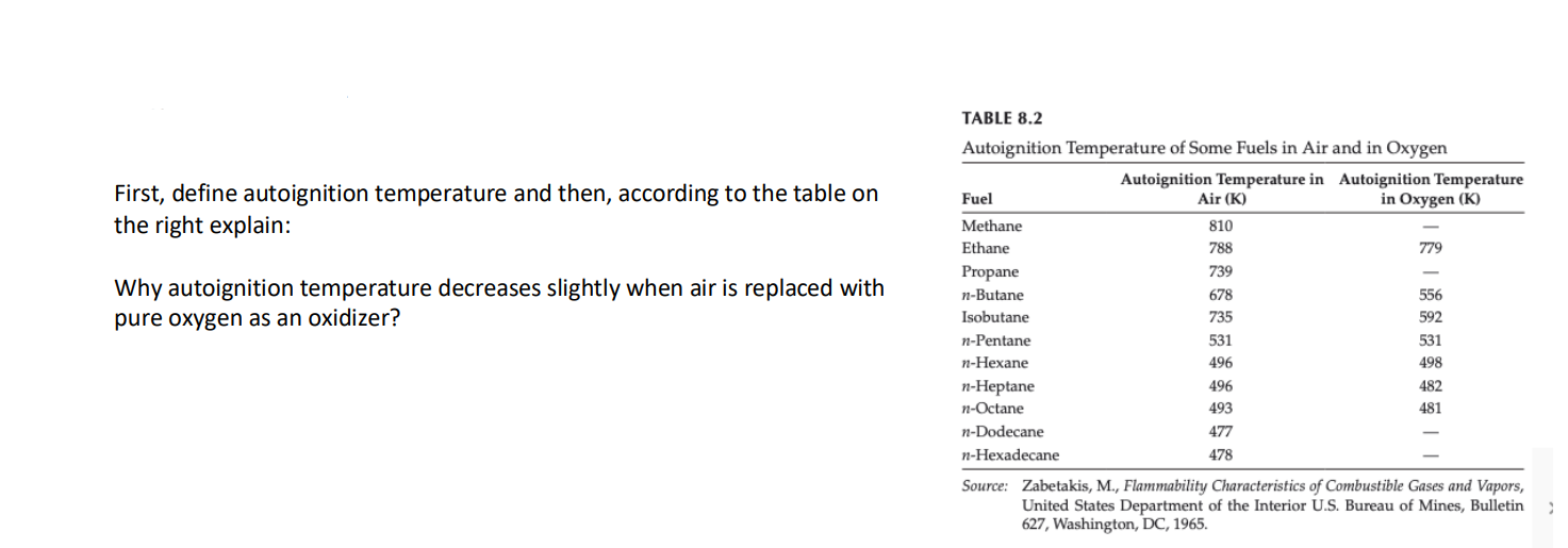 Solved First, define autoignition temperature and then,