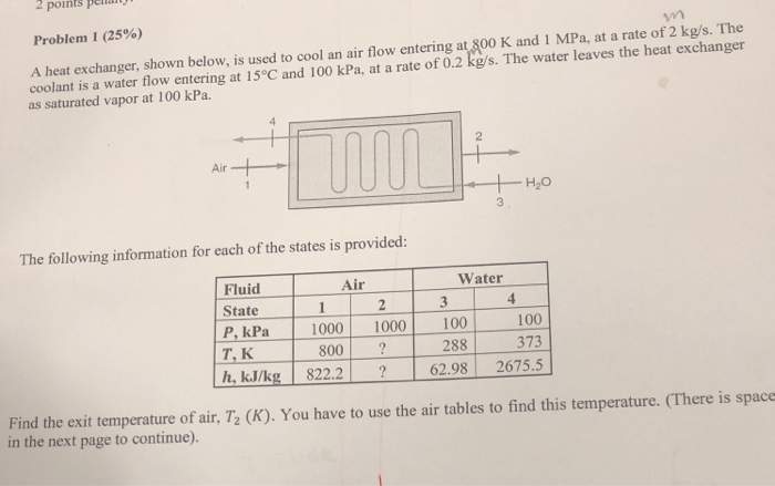Solved 2 points peaty Problem 1 (25%) A heat exchanger, | Chegg.com