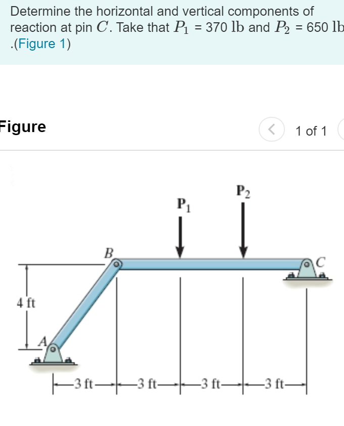 Solved Determine the horizontal component of reaction at pin | Chegg.com