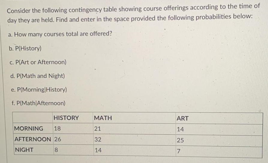 Solved Consider The Following Contingency Table Showing | Chegg.com