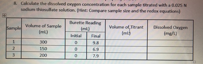 Solved Calculate the dissolved oxygen concentration for each | Chegg.com