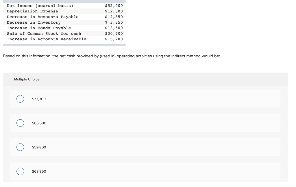 Solved Net Income (accrual basis) Depreciation Expense | Chegg.com