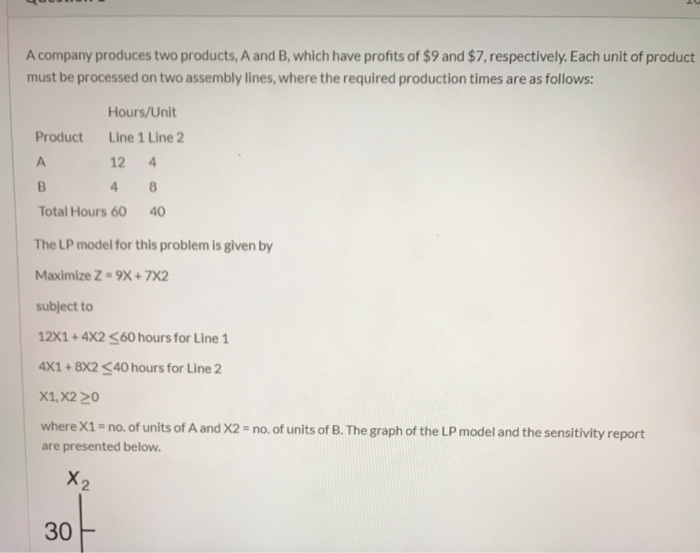 Solved A Company Produces Two Products, A And B, Which Have | Chegg.com