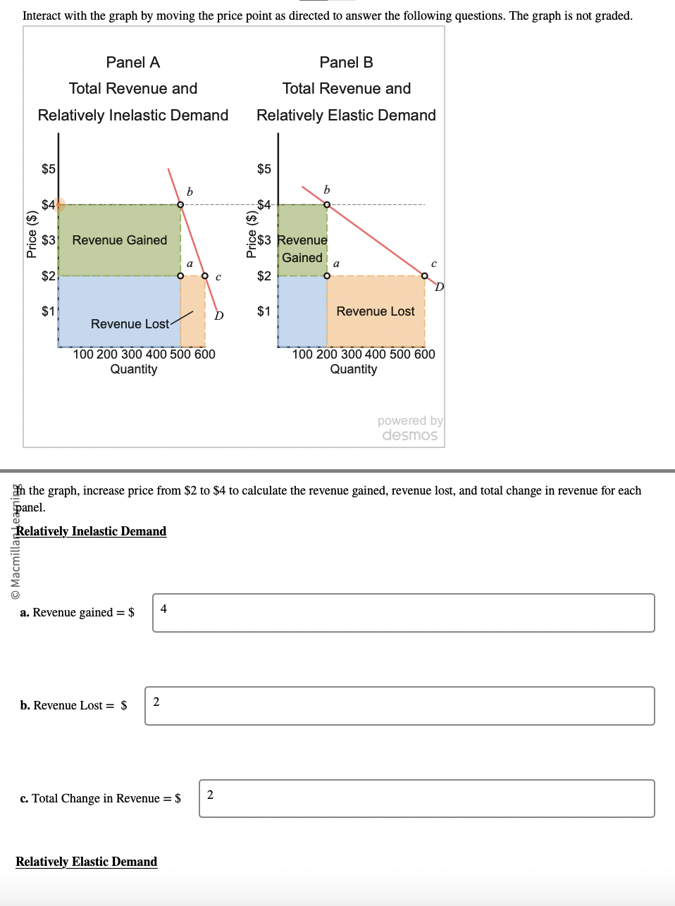 Solved If the graph, increase price from $2 to $4 to | Chegg.com