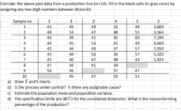 Solved Consider the above past data from a production line | Chegg.com