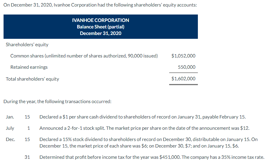 Solved On December 31, 2020, Ivanhoe Corporation had the