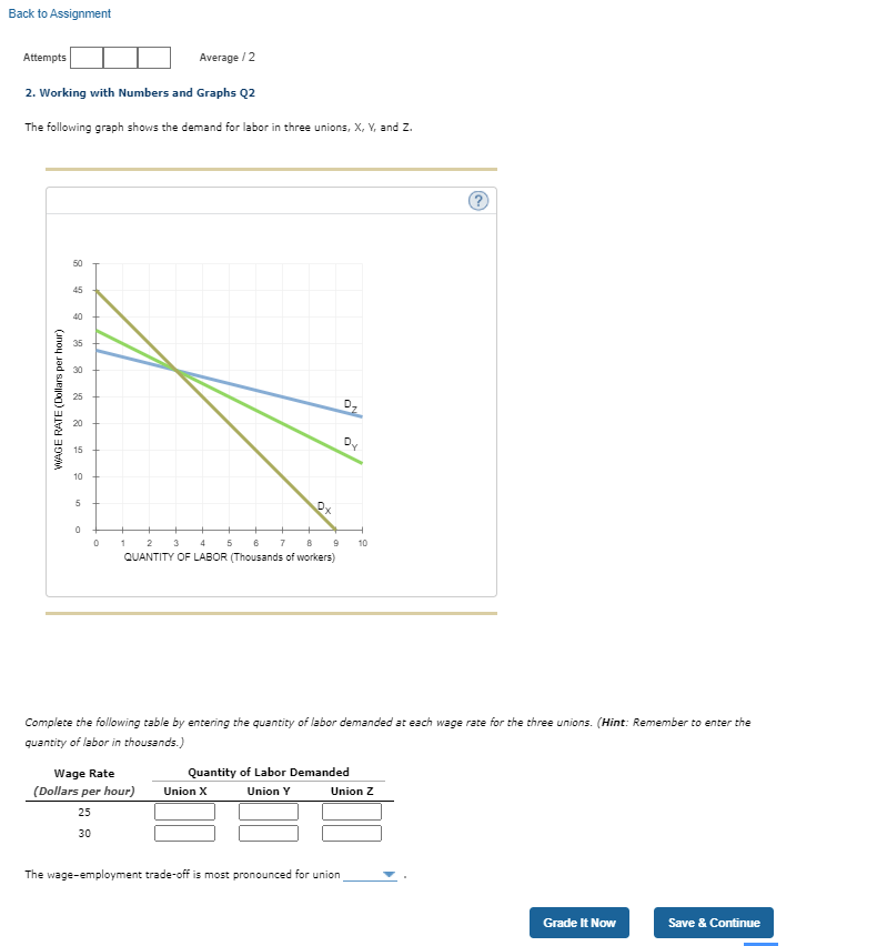 Solved Back to Assignment Attempts Average/2 2. Working with | Chegg.com