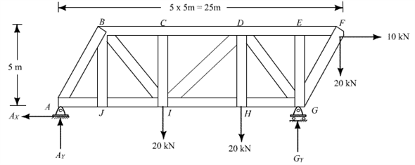 Solved: Chapter 4 Problem 5P Solution | Fundamentals Of Structural ...