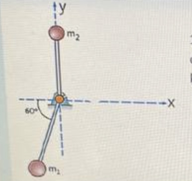 Solved On the system given in the figure, it rotates with | Chegg.com