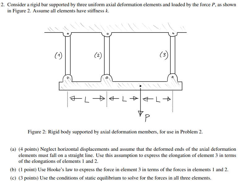 Solved 2 Consider A Rigid Bar Supported By Three Uniform