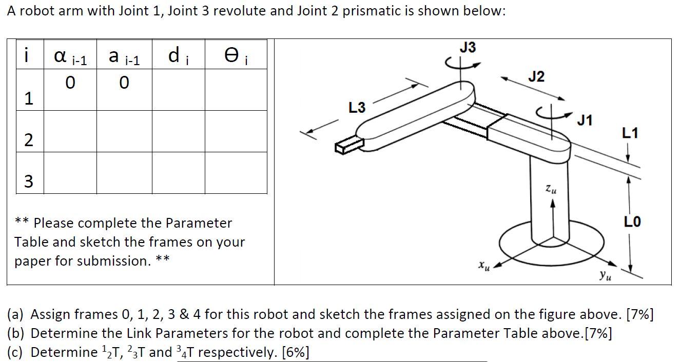 Solved A robot arm with Joint 1, Joint 3 revolute and Joint | Chegg.com