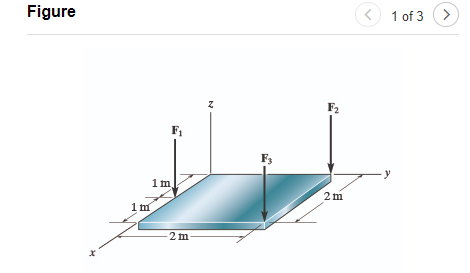 Solved Figure 1 of 3 > F2 F F3 y 1 m 2 m 1 m 2 m Part A In | Chegg.com