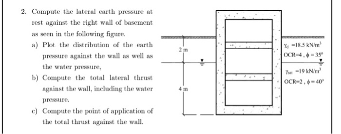 Solved 2. Compute the lateral earth pressure at rest against | Chegg.com