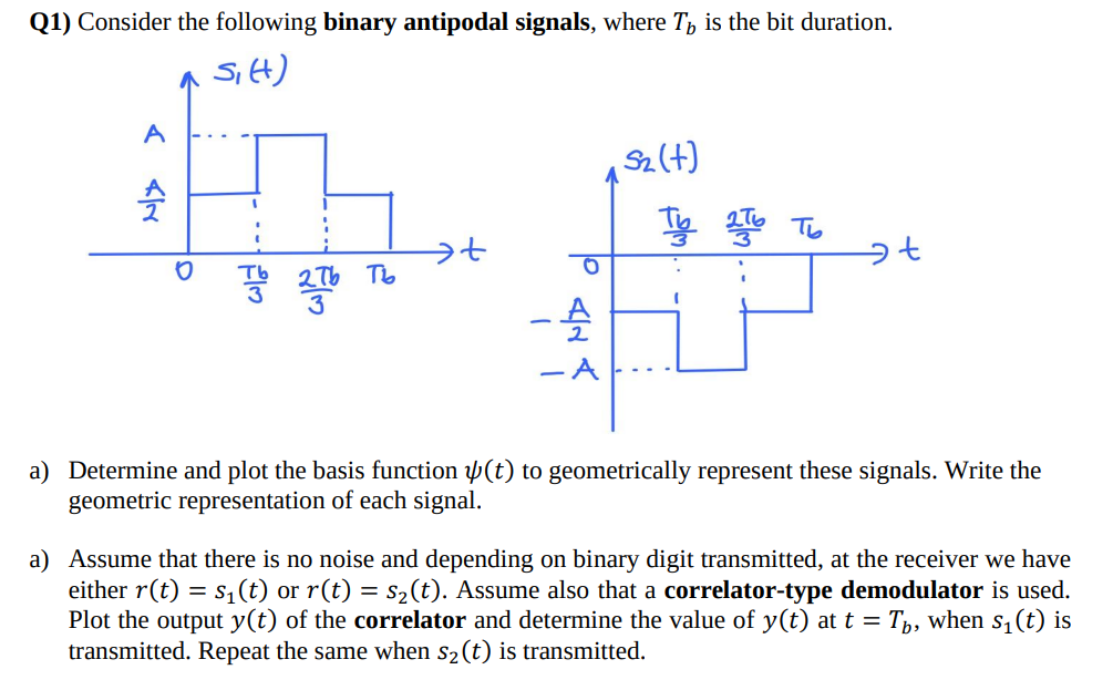 Solved Q1) Consider the following binary antipodal signals, | Chegg.com