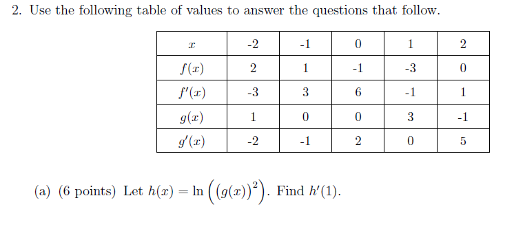 Solved 2. Use the following table of values to answer the | Chegg.com