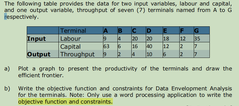The following table provides the data for two input | Chegg.com