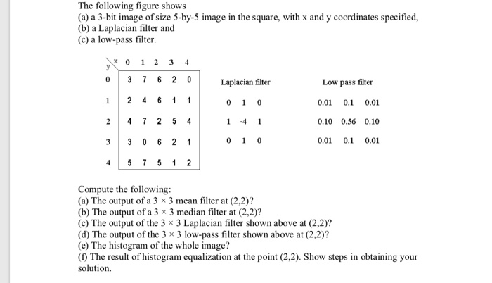 Solved The following figure shows (a) a 3-bi image of size | Chegg.com