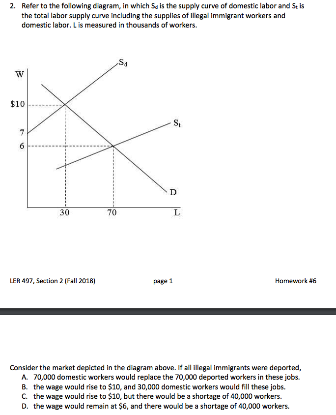 Solved Refer to the following diagram, in which Sd is the | Chegg.com