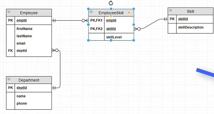 Server Erd Instructions: Part 1: ERDCreate an ERD for the | Chegg.com