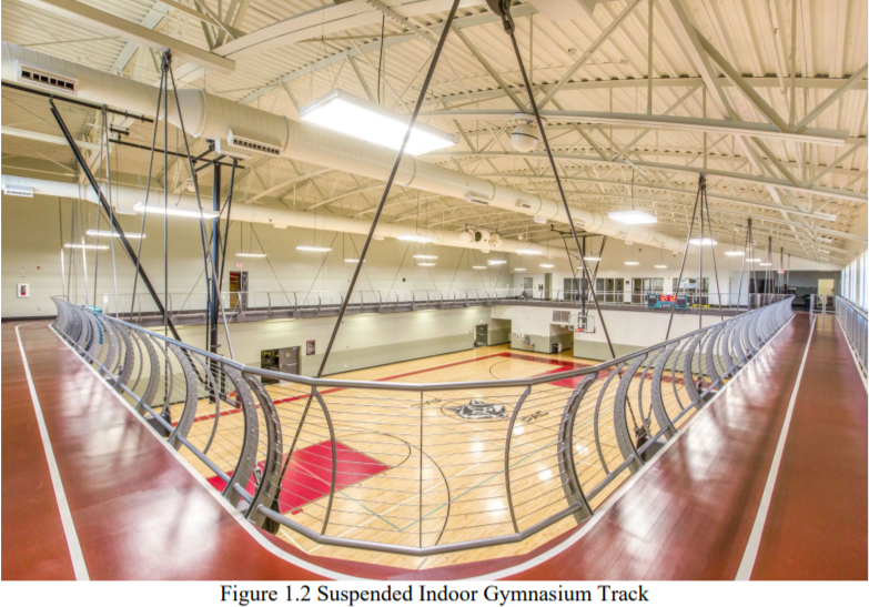 The indoor track shown in Figures 1.11.2 is