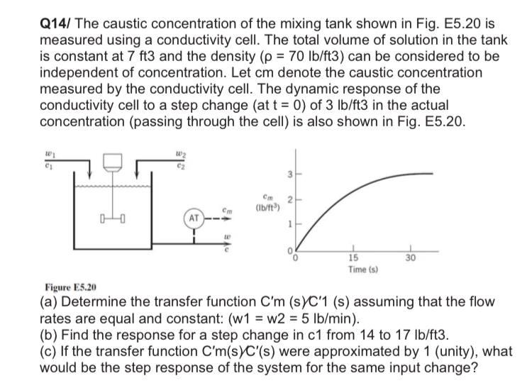 Solved Q14/ The caustic concentration of the mixing tank