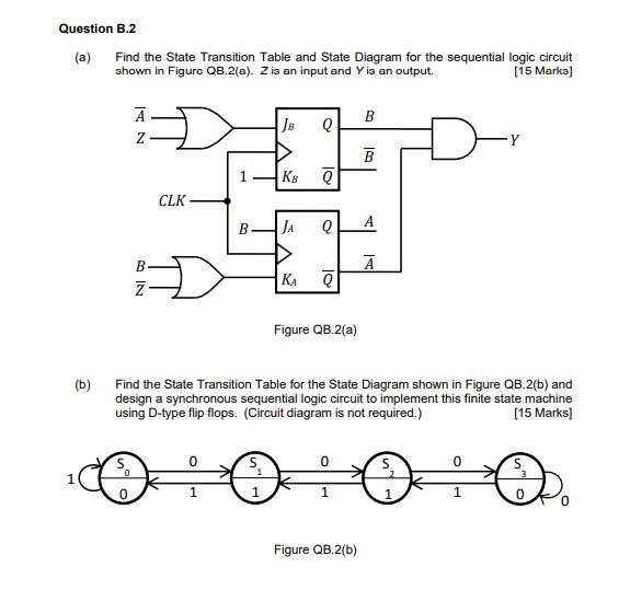 Solved Question B.2 (a) Find the State Transition Table and | Chegg.com