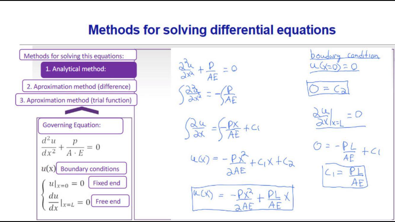 Solved Methods for solving differential equations Methods | Chegg.com
