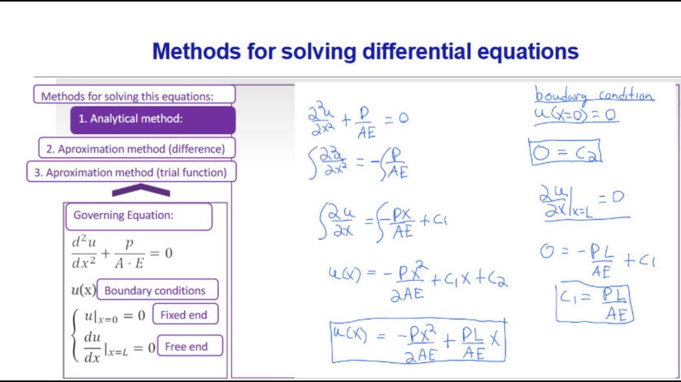 Solved Methods For Solving Differential Equations Methods | Chegg.com