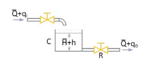 Solved The figure represents a liquid level system. The | Chegg.com