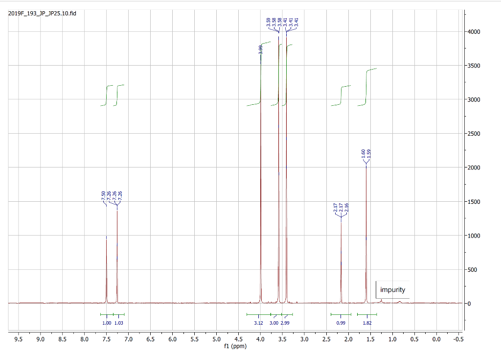 asetaminofen nmr