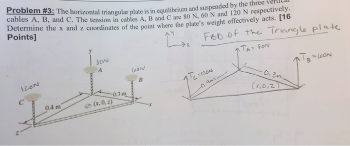 Solved The horizontal triangular plate is in equilibrium and | Chegg.com