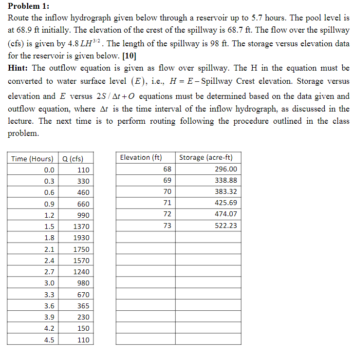 [Solved]: Problem 1: Route the inflow hydrograph given below