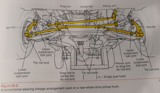 solved 1 technician a says that with the steering linkag chegg com solved 1 technician a says that with