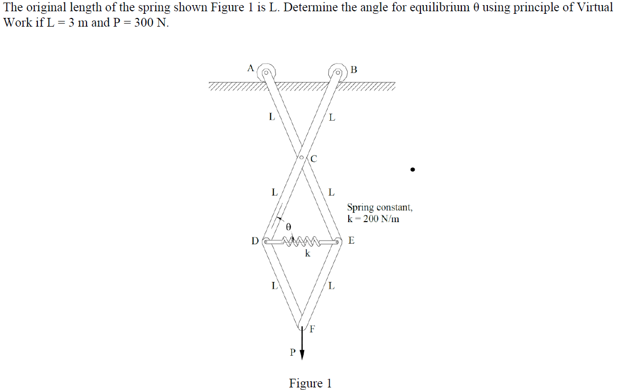 Solved The Original Length Of The Spring Shown Figure 1 Is | Chegg.com