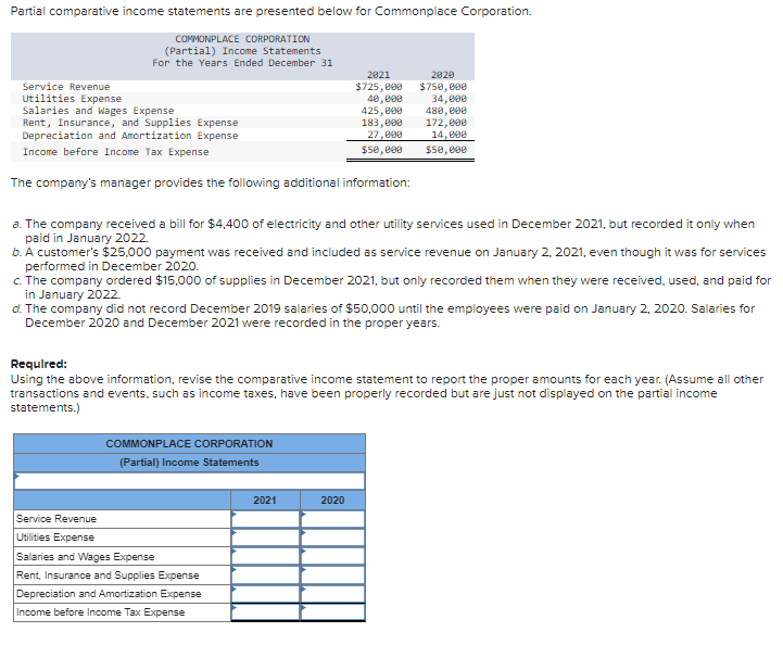 Solved Partial Comparative Income Statements Are Presented 3267