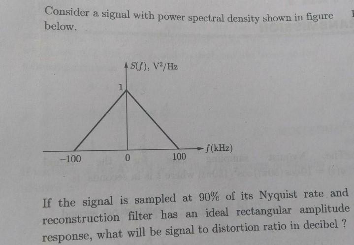 Solved Consider a signal with power spectral density shown | Chegg.com