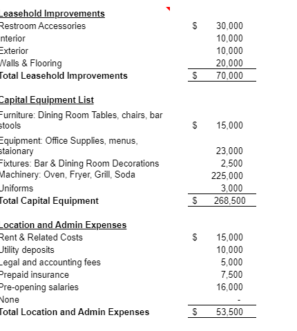 Please Complete The Opening Balance Sheet For Fria