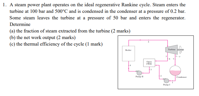 Solved 1. A Steam Power Plant Operates On The Ideal 