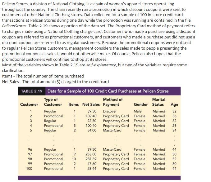 Solved Pelican Stores, a division of National Clothing, is a