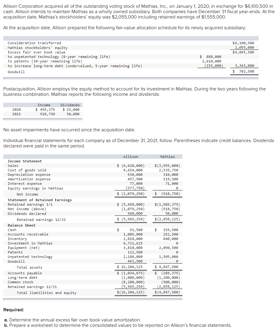 Solved Allison Corporation acquired all of the oustanding | Chegg.com