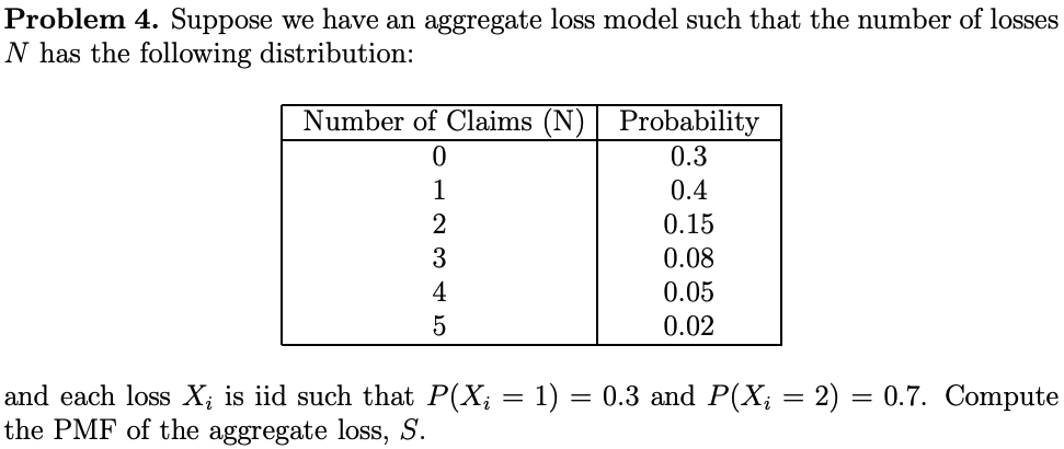 Solved Problem 4. Suppose We Have An Aggregate Loss Model | Chegg.com