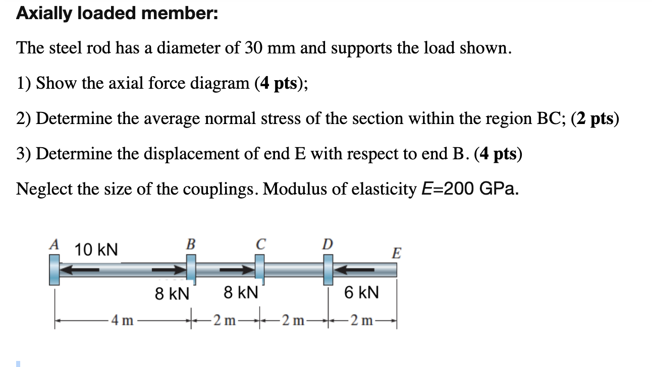 Solved Axially Loaded Member: The Steel Rod Has A Diameter | Chegg.com
